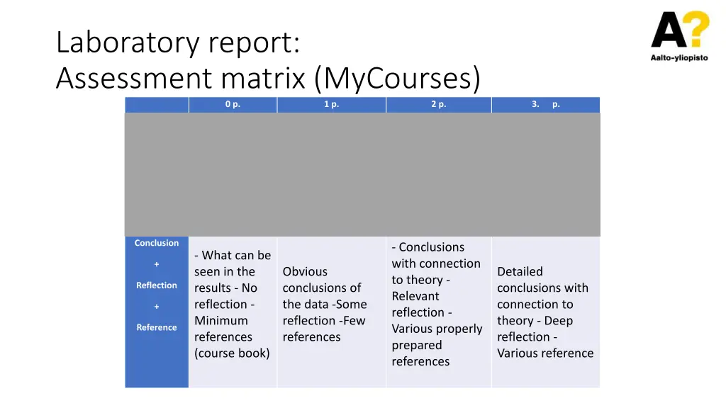 laboratory report assessment matrix mycourses 0 p 1