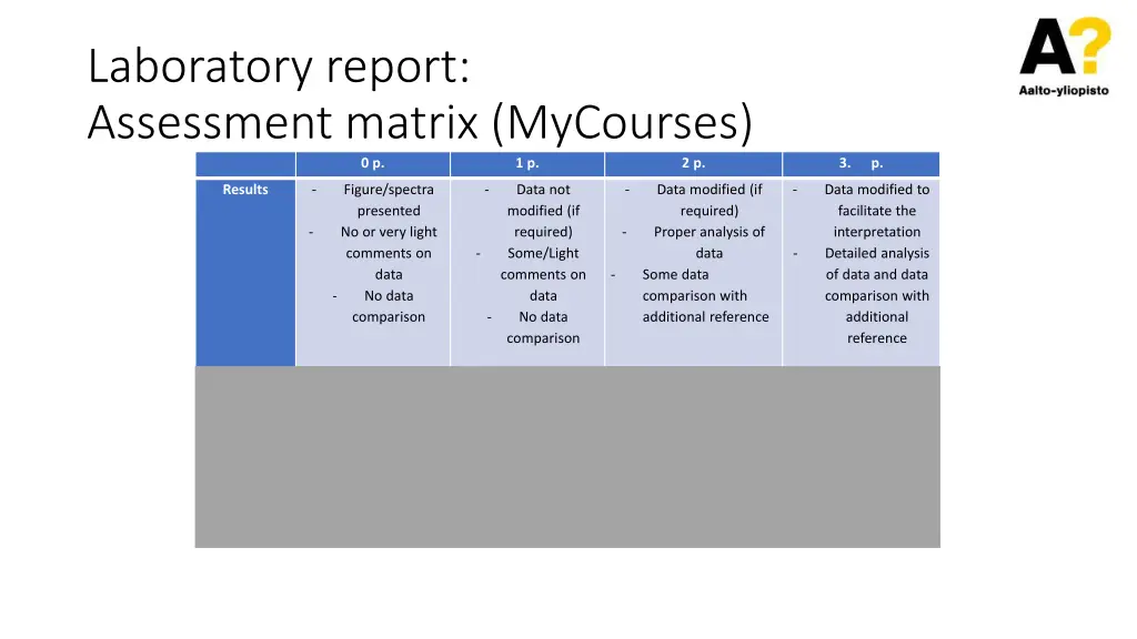 laboratory report assessment matrix mycourses 0 p