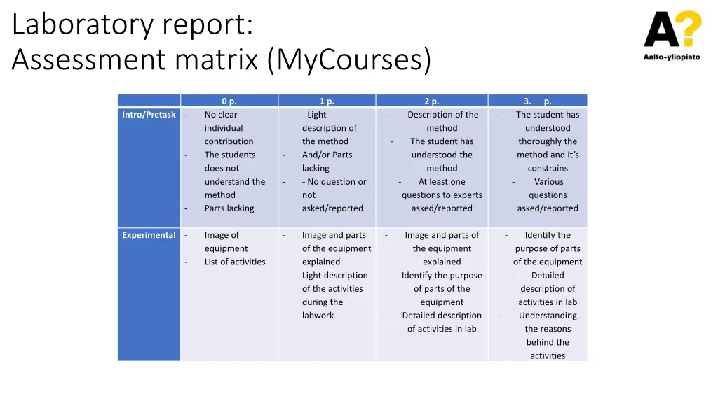 laboratory report assessment matrix mycourses 1