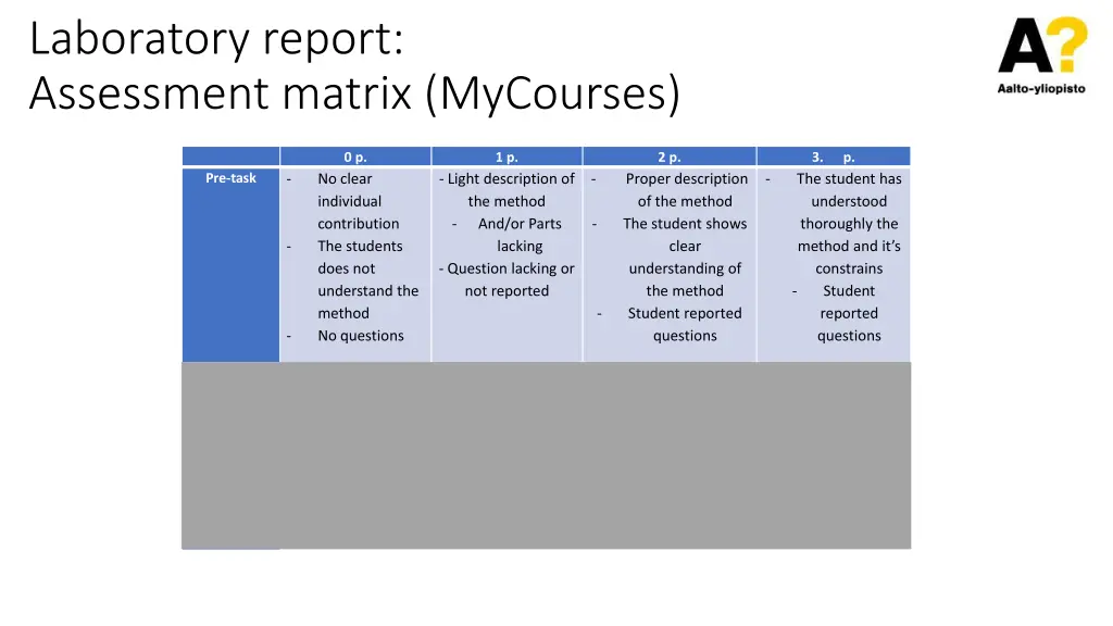 laboratory report assessment matrix mycourses