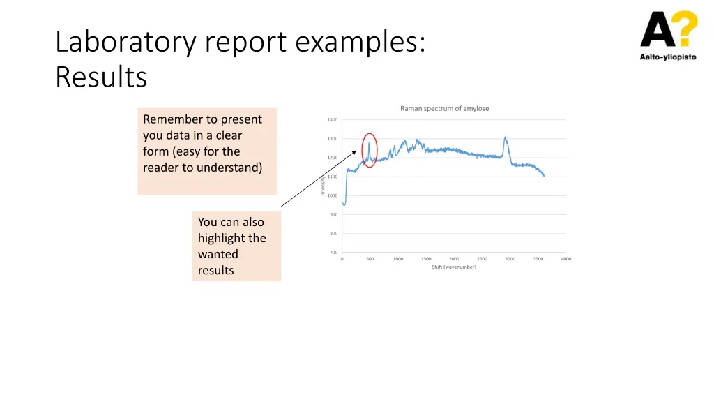 laboratory report examples results