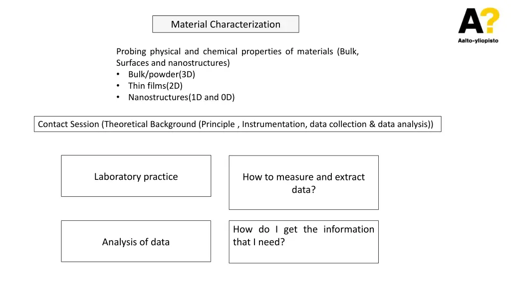 material characterization