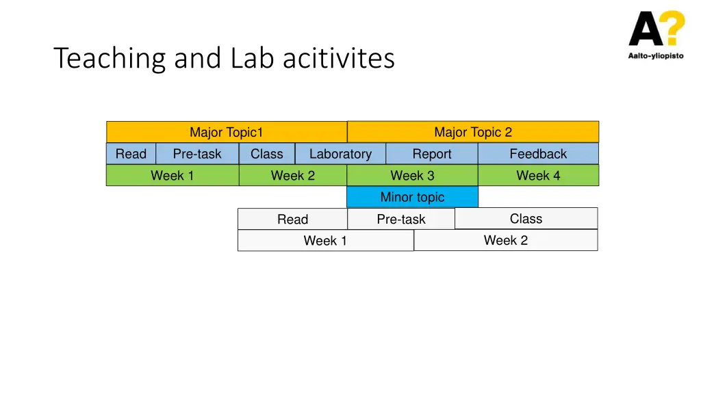 teaching and lab acitivites