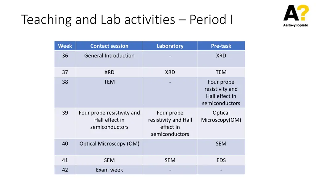 teaching and lab activities period i