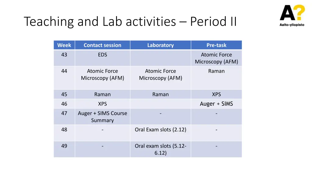 teaching and lab activities period ii