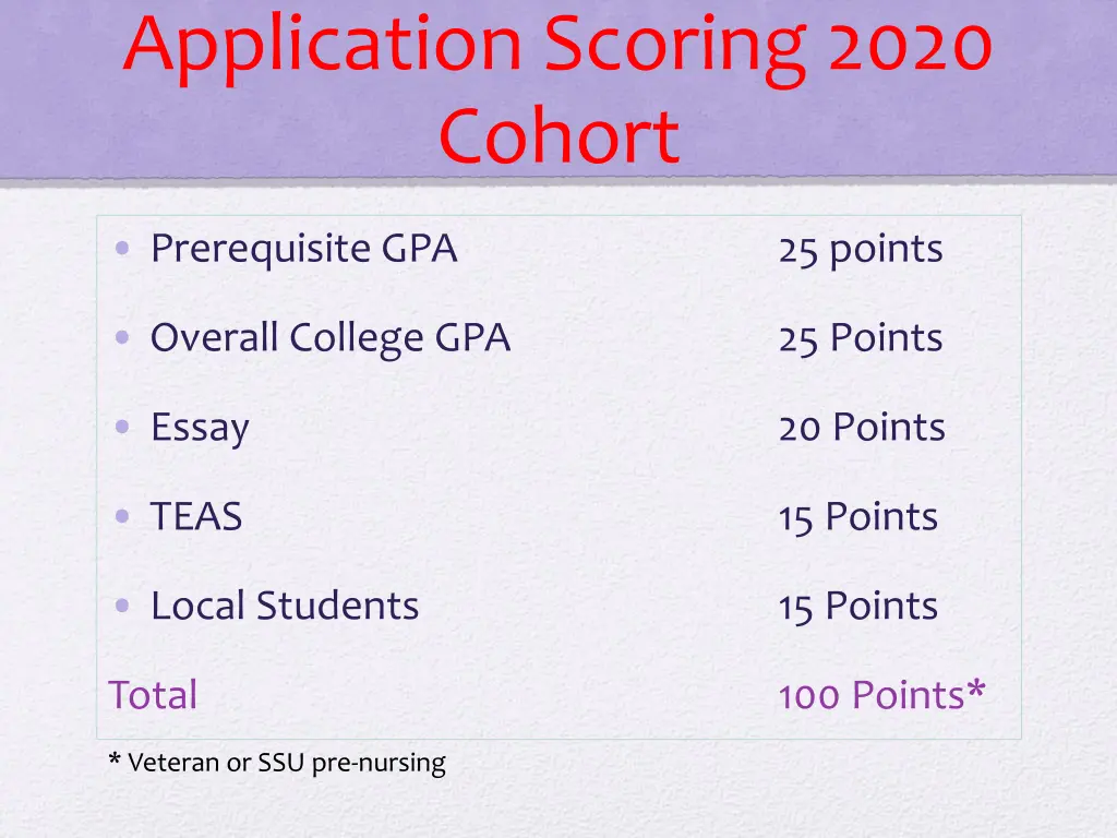 application scoring 2020 cohort