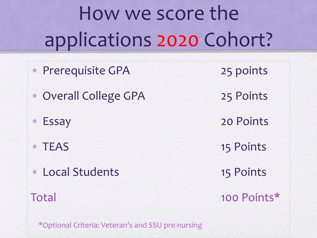 how we score the applications 2020 cohort