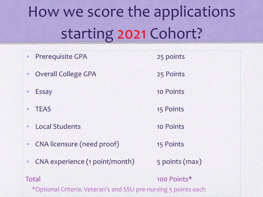 how we score the applications starting 2021 cohort