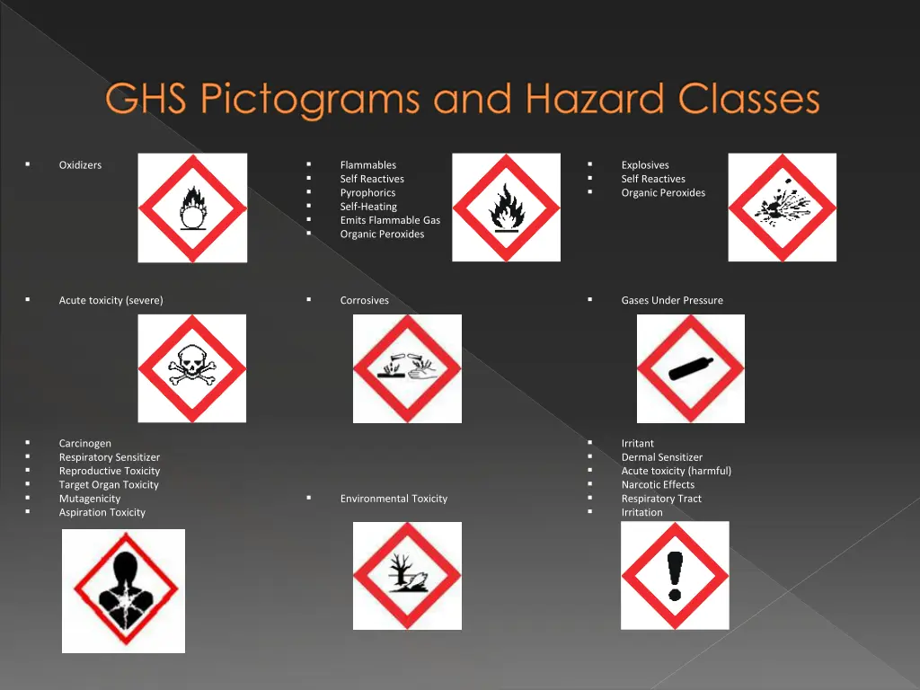 ghs pictograms and hazard classes