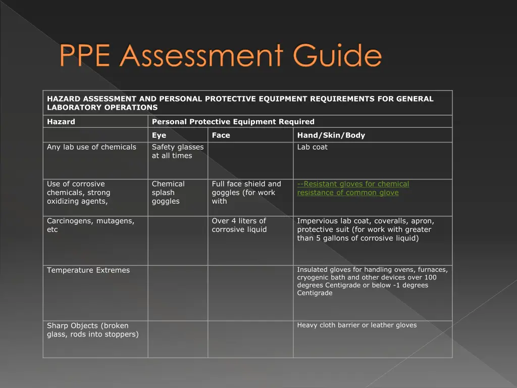 ppe assessment guide