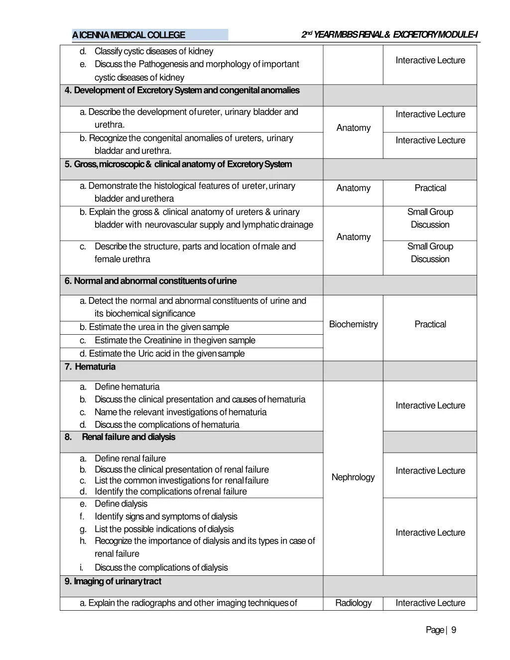 2 nd year mbbs renal excretorymodule i 7