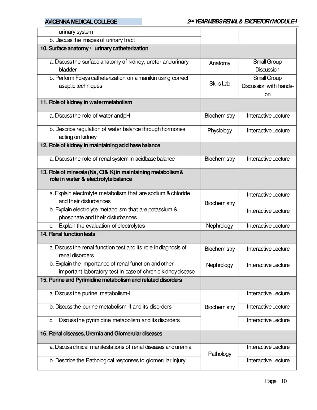 2 nd year mbbs renal excretorymodule i 8