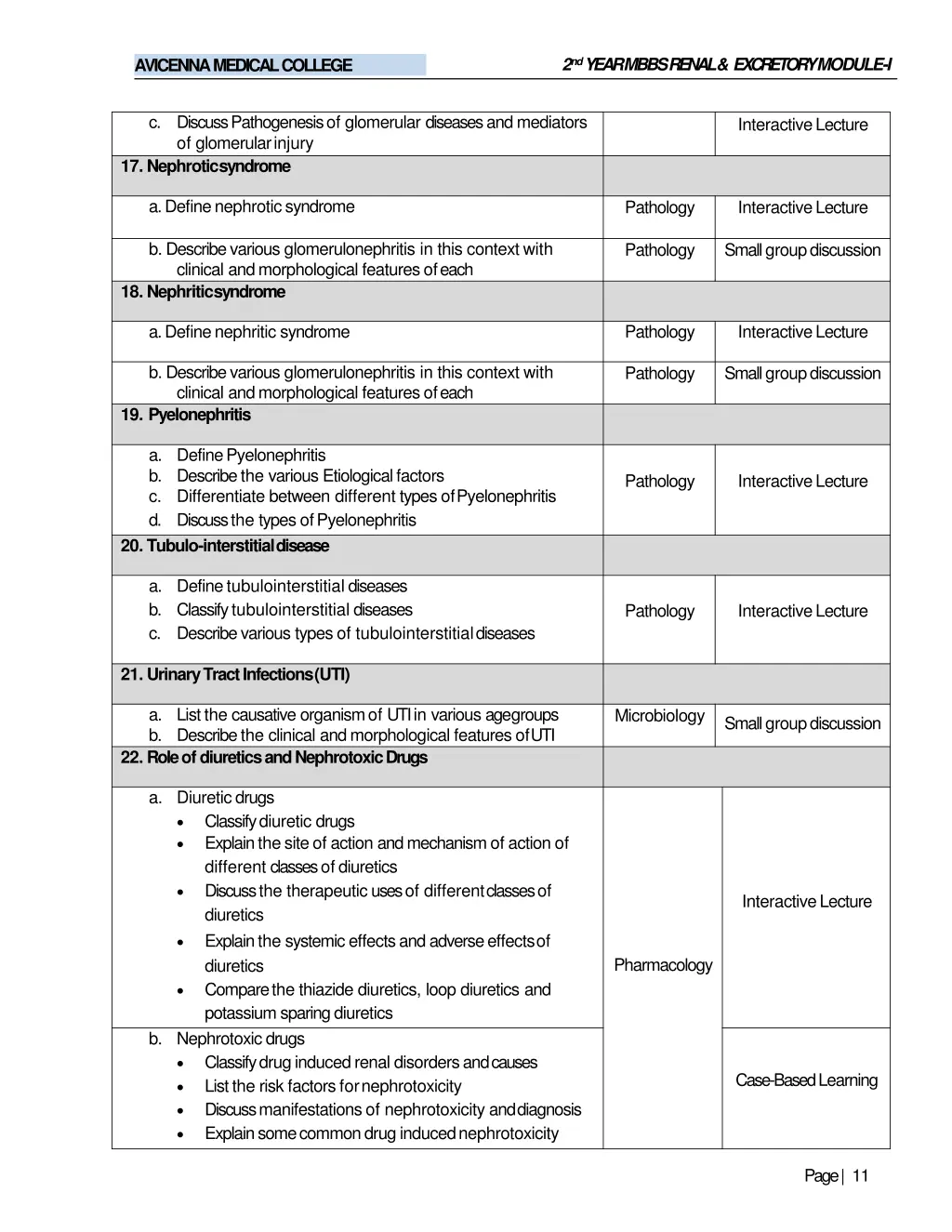 2 nd year mbbs renal excretorymodule i 9