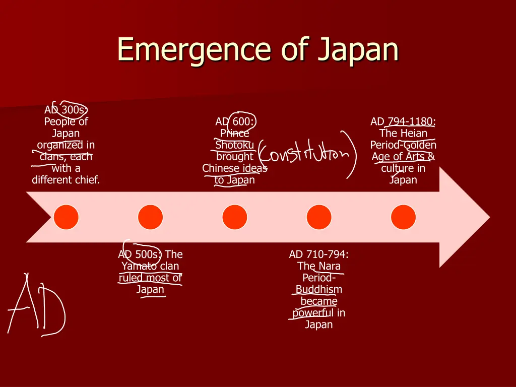 emergence of japan