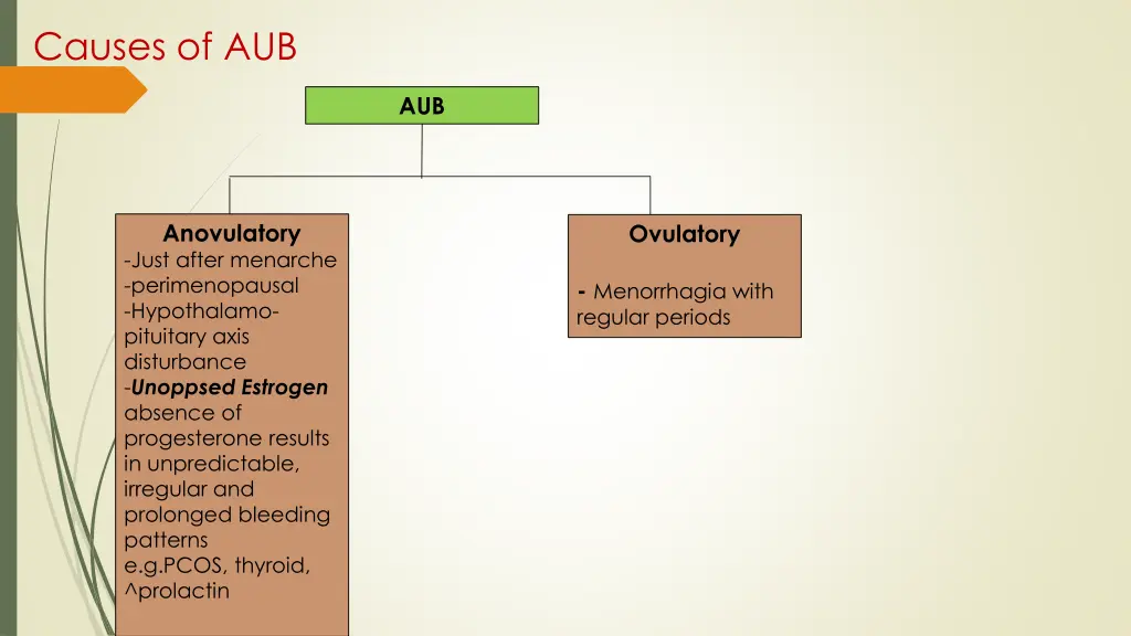 causes of aub 1