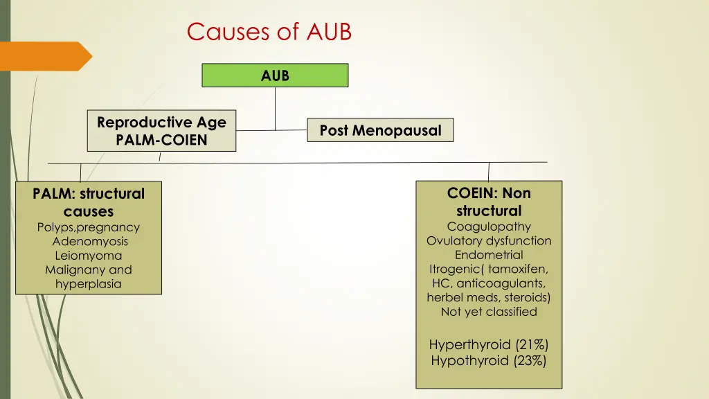 causes of aub