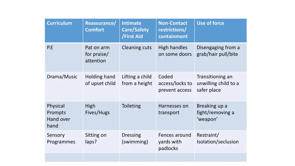 curriculum