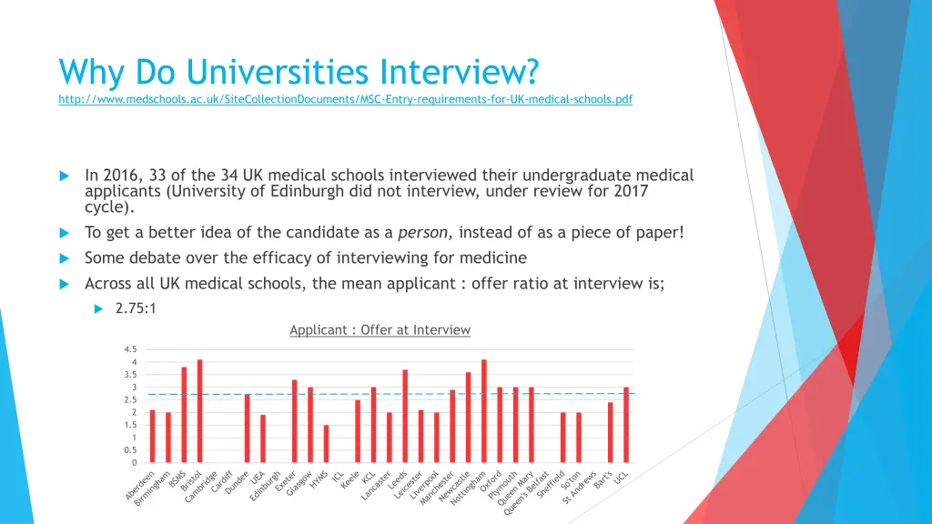 why do universities interview http www medschools