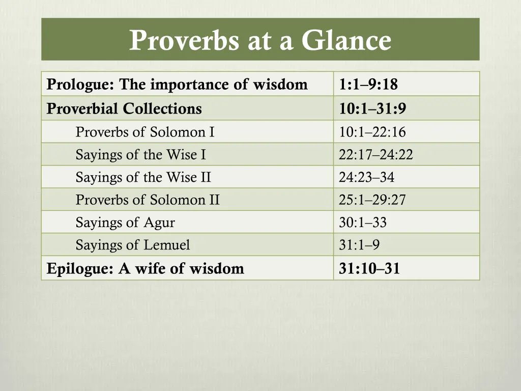 proverbs at a glance