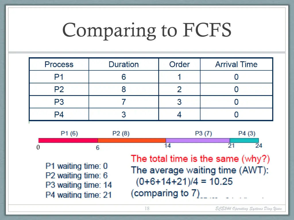 comparing to fcfs