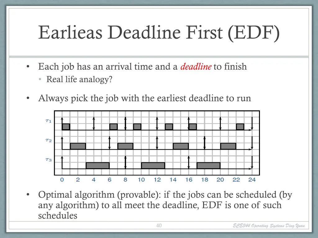 earlieas deadline first edf