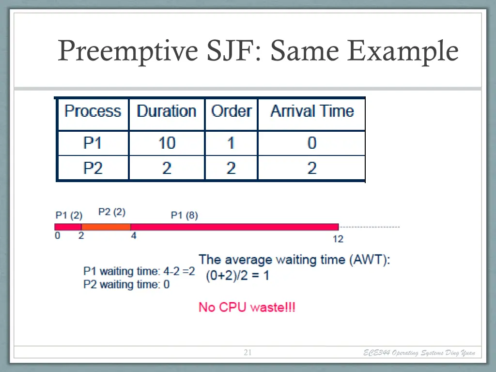 preemptive sjf same example