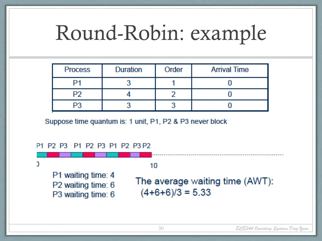 round robin example