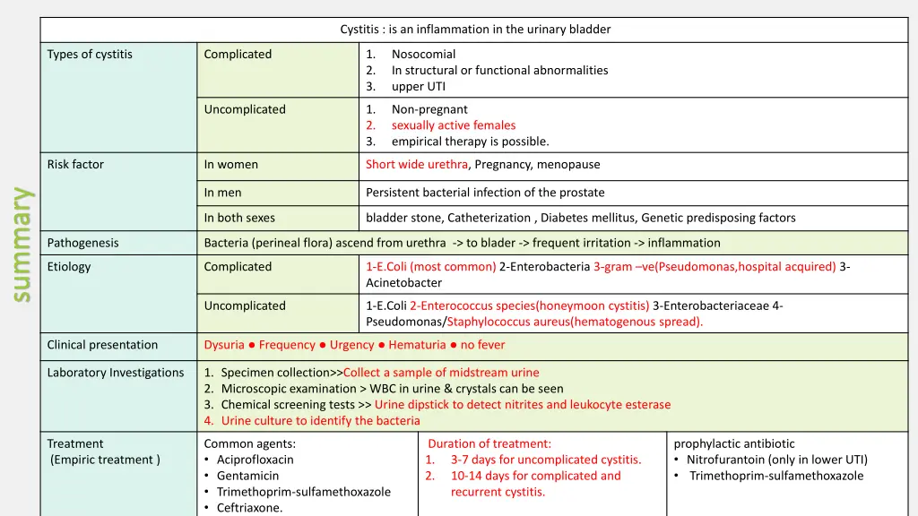 cystitis is an inflammation in the urinary bladder