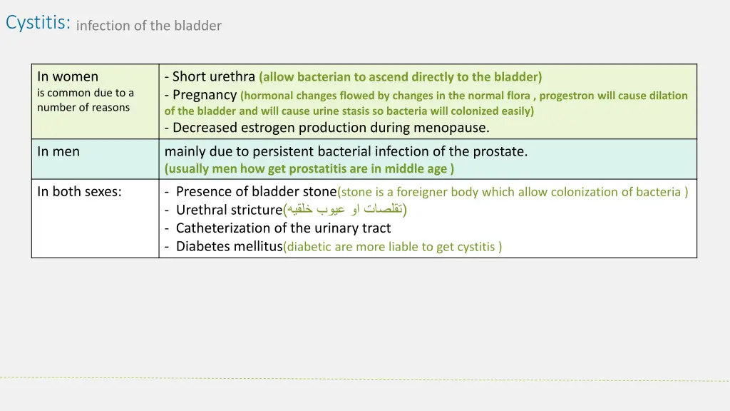 cystitis