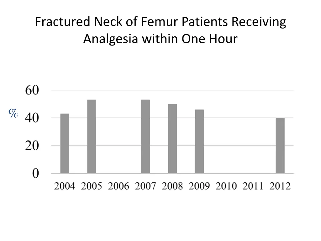 fractured neck of femur patients receiving