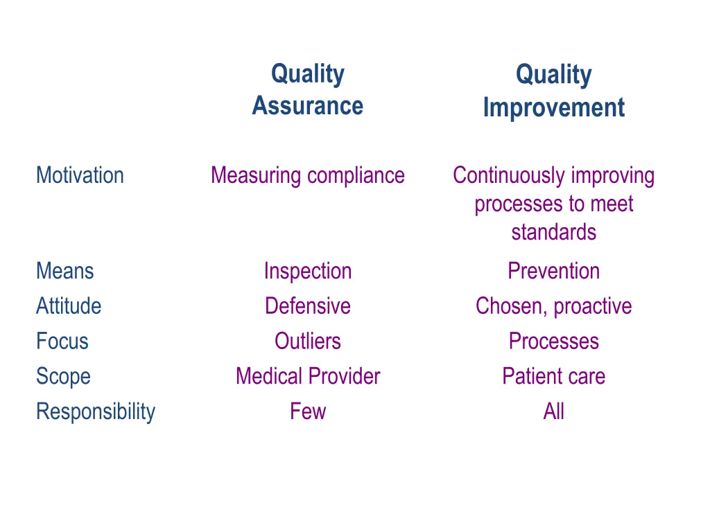 quality assurance