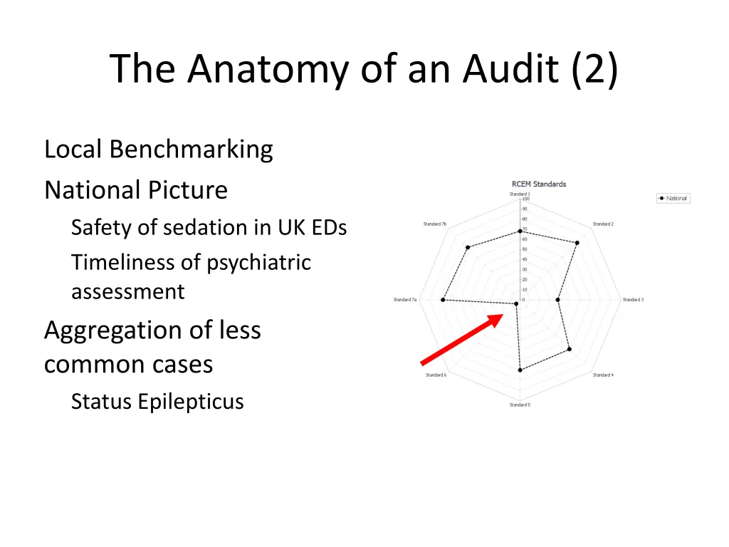 the anatomy of an audit 2