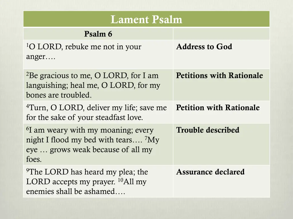 lament psalm psalm 6