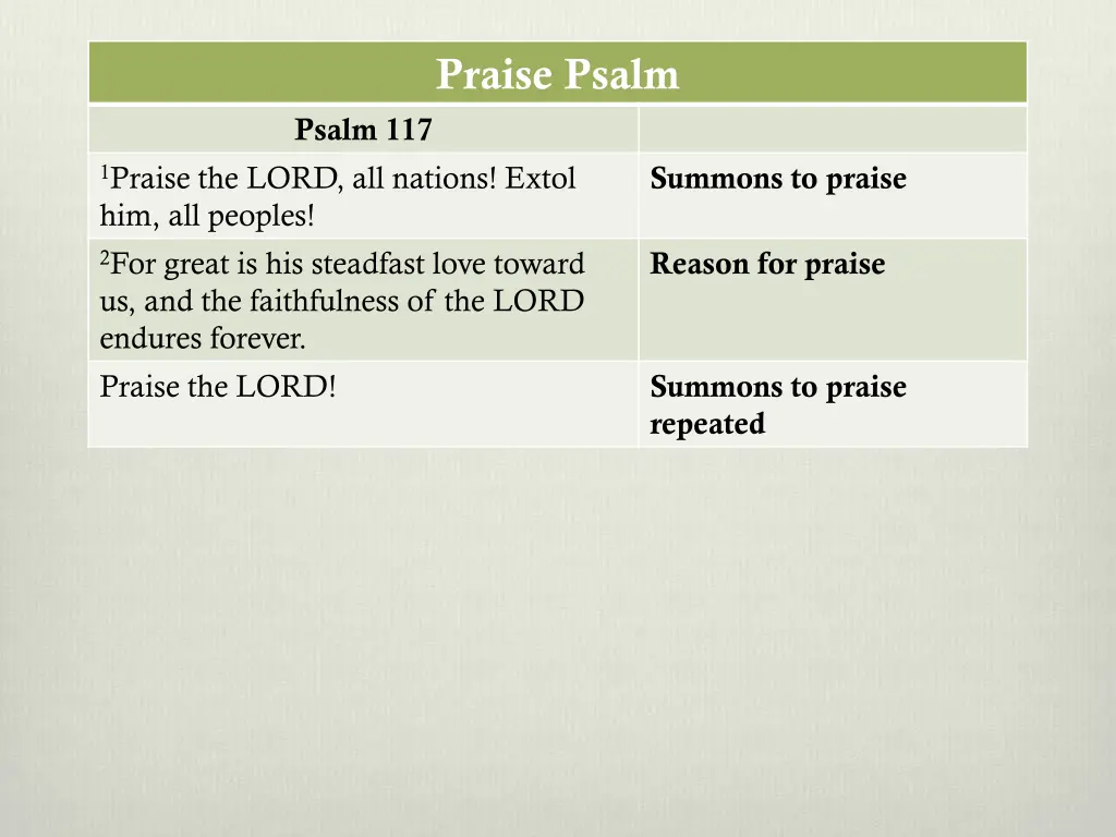 praise psalm