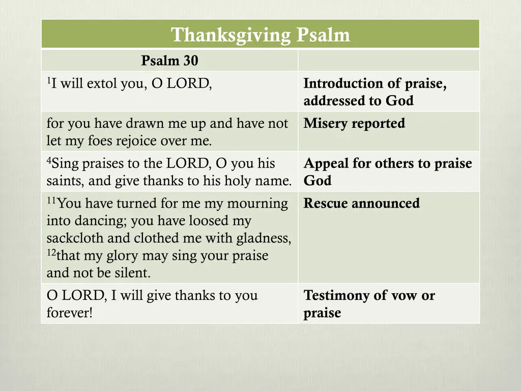 thanksgiving psalm psalm 30 1 i will extol