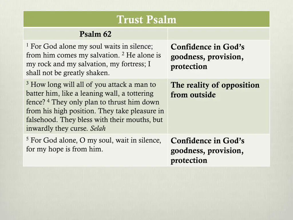 trust psalm 1