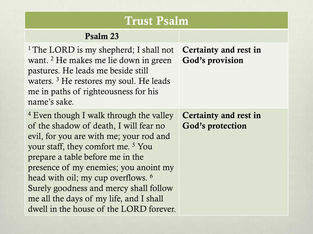 trust psalm