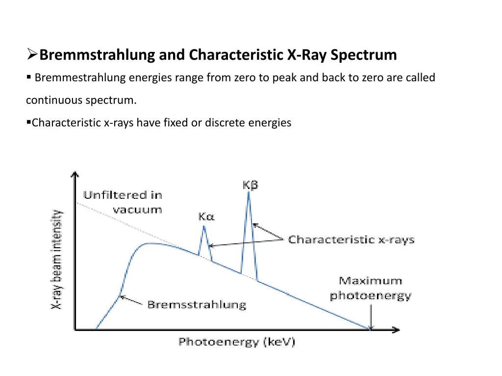 bremmstrahlung and characteristic x ray spectrum