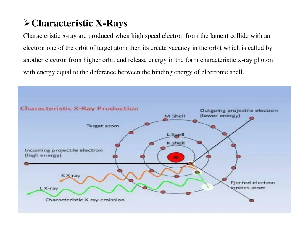 characteristic x rays characteristic