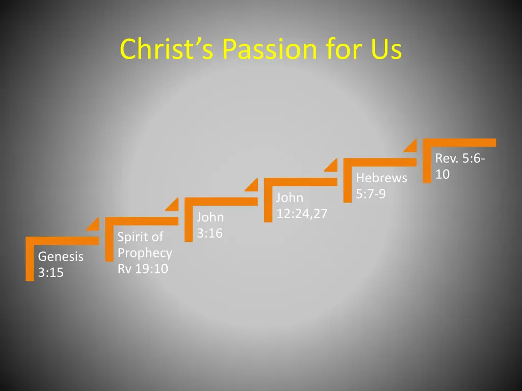 christ s passion for us