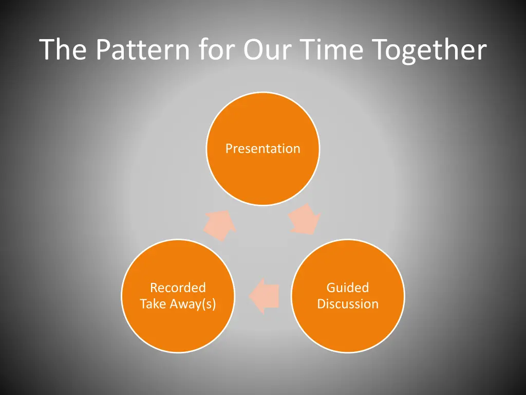 the pattern for our time together