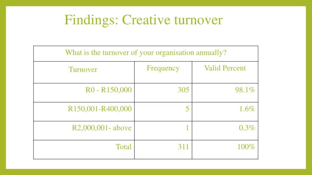 findings creative turnover