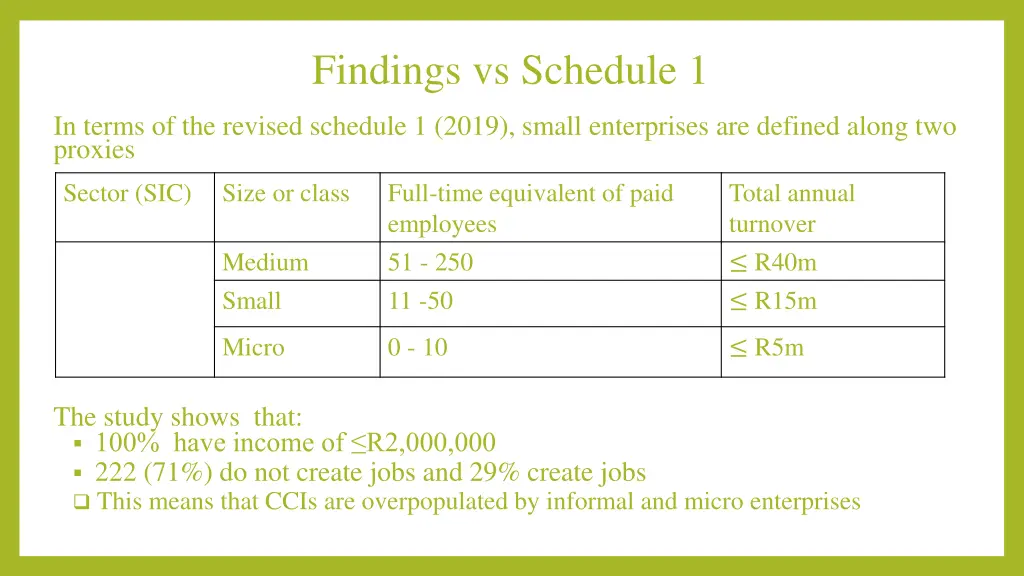 findings vs schedule 1