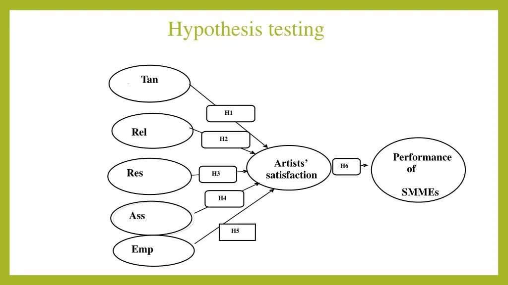 hypothesis testing