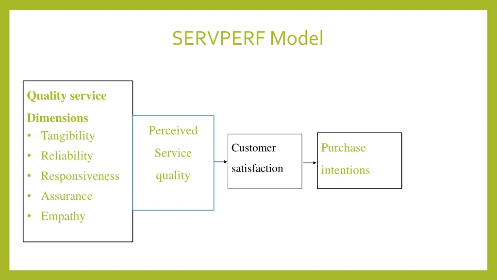 servperf model