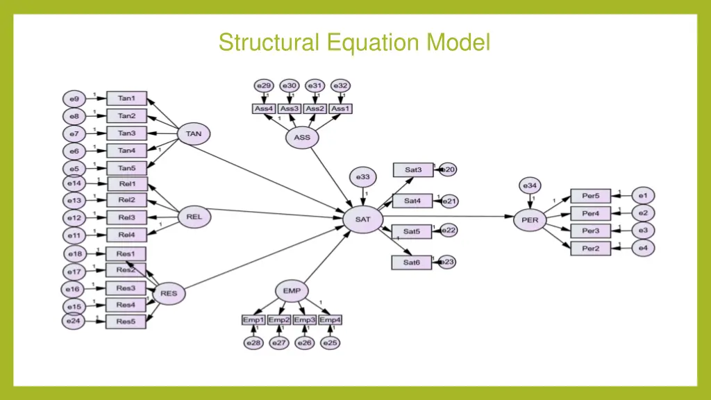 structural equation model 1