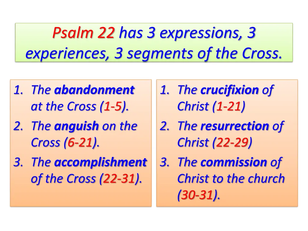 psalm 22 has 3 expressions 3 experiences