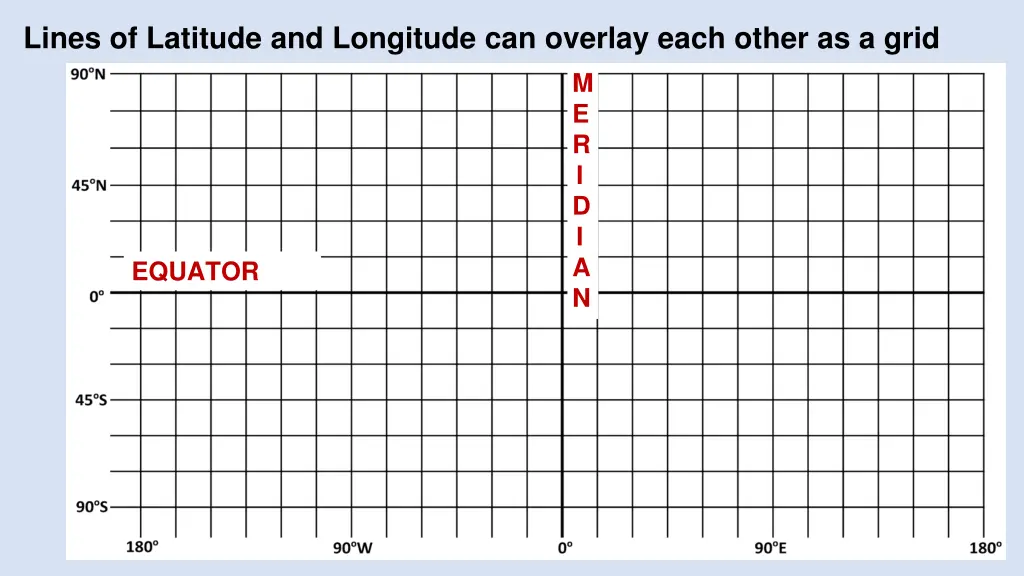 lines of latitude and longitude can overlay each