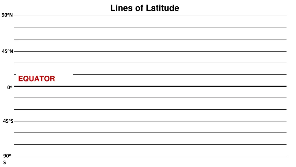 lines of latitude