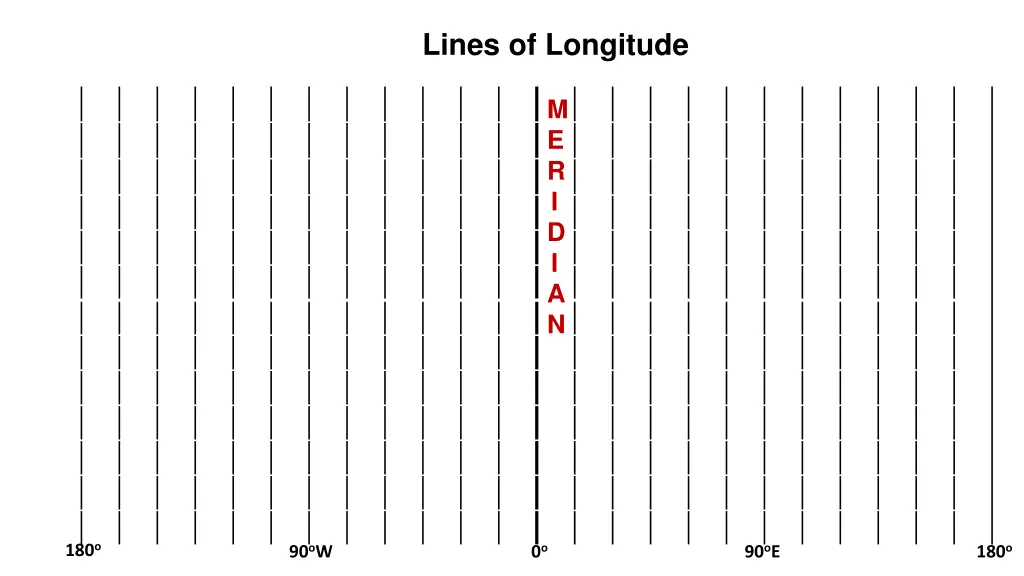 lines of longitude